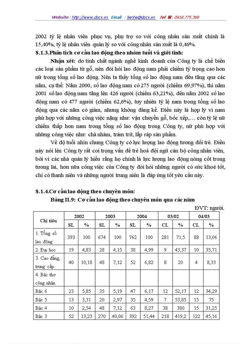 image for page Một số giải pháp nhằm hoàn thiện công tác quản lý và sử dụng lao động tại công ty giấy hoàng văn thụ