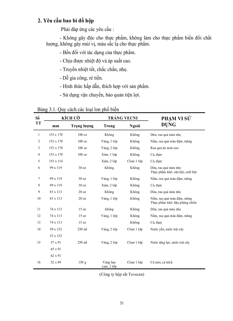 image for page Công nghệ chế biến thực phẩm đóng hộp