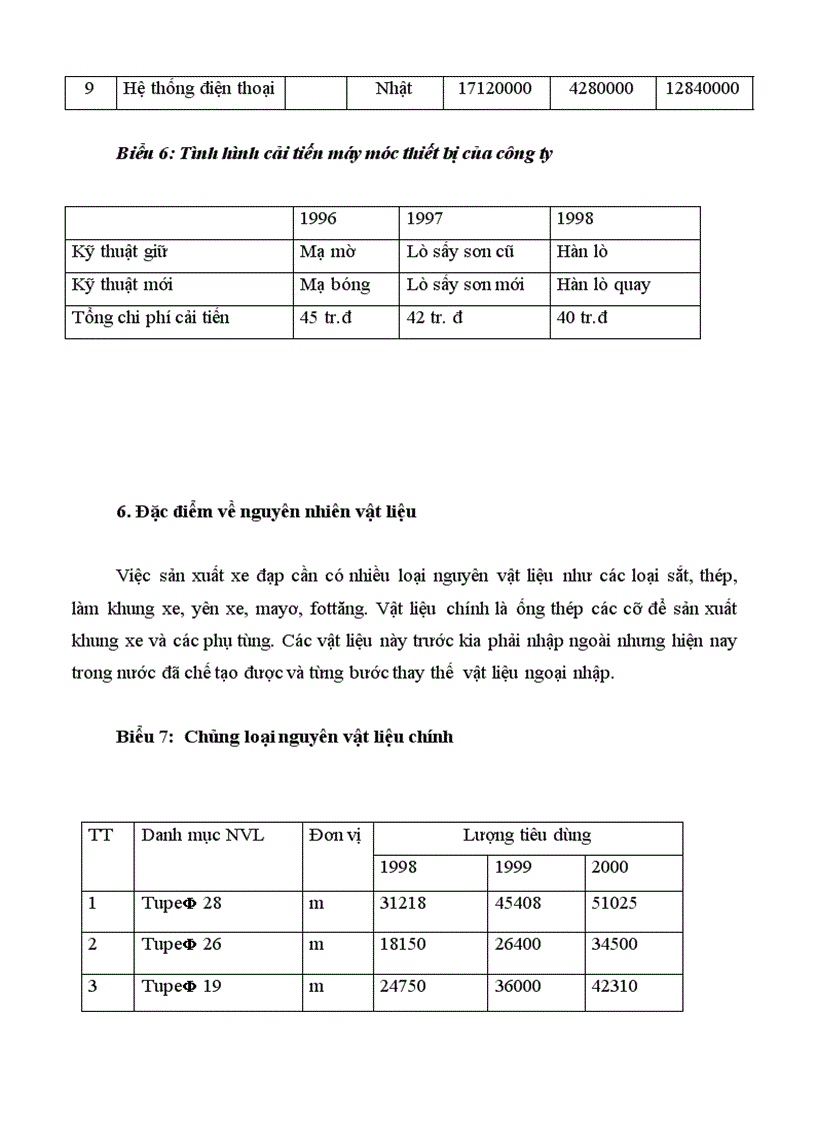 image for page Các giải pháp hoàn thiện tổ chức bộ máy sản xuất công ty cơ khí ô tô 3 2