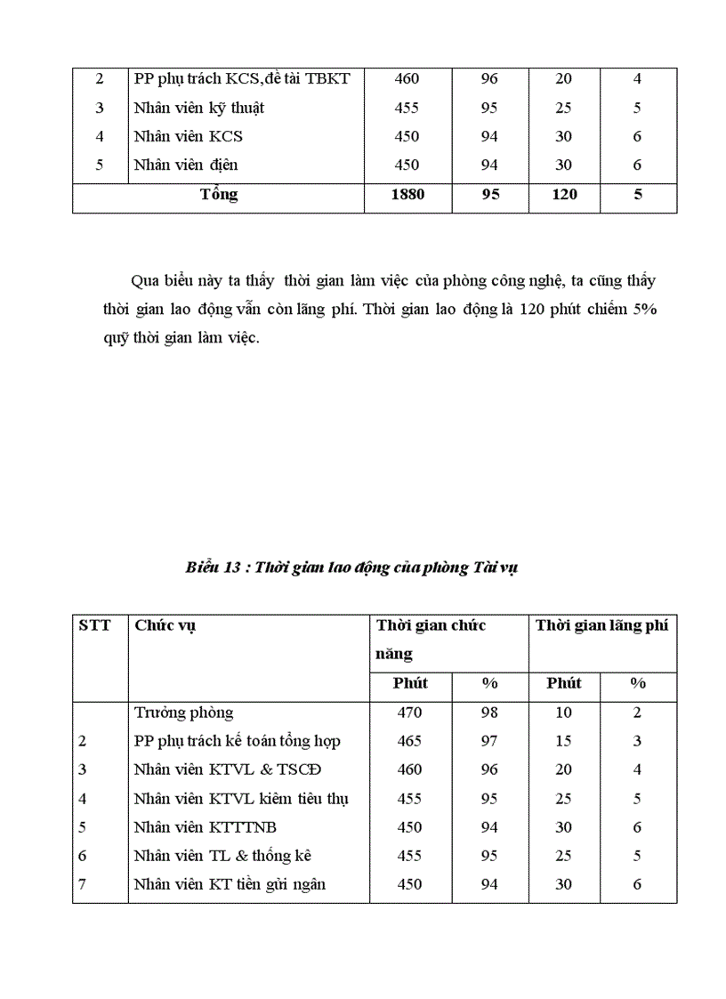 image for page Các giải pháp hoàn thiện tổ chức bộ máy sản xuất công ty cơ khí ô tô 3 2