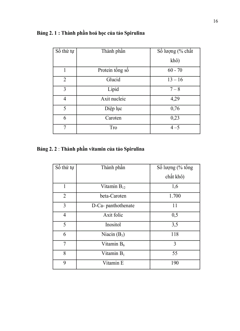 image for page Khảo nghiệm một số phương pháp tăng sinh khối giống tảo spirulina platensis