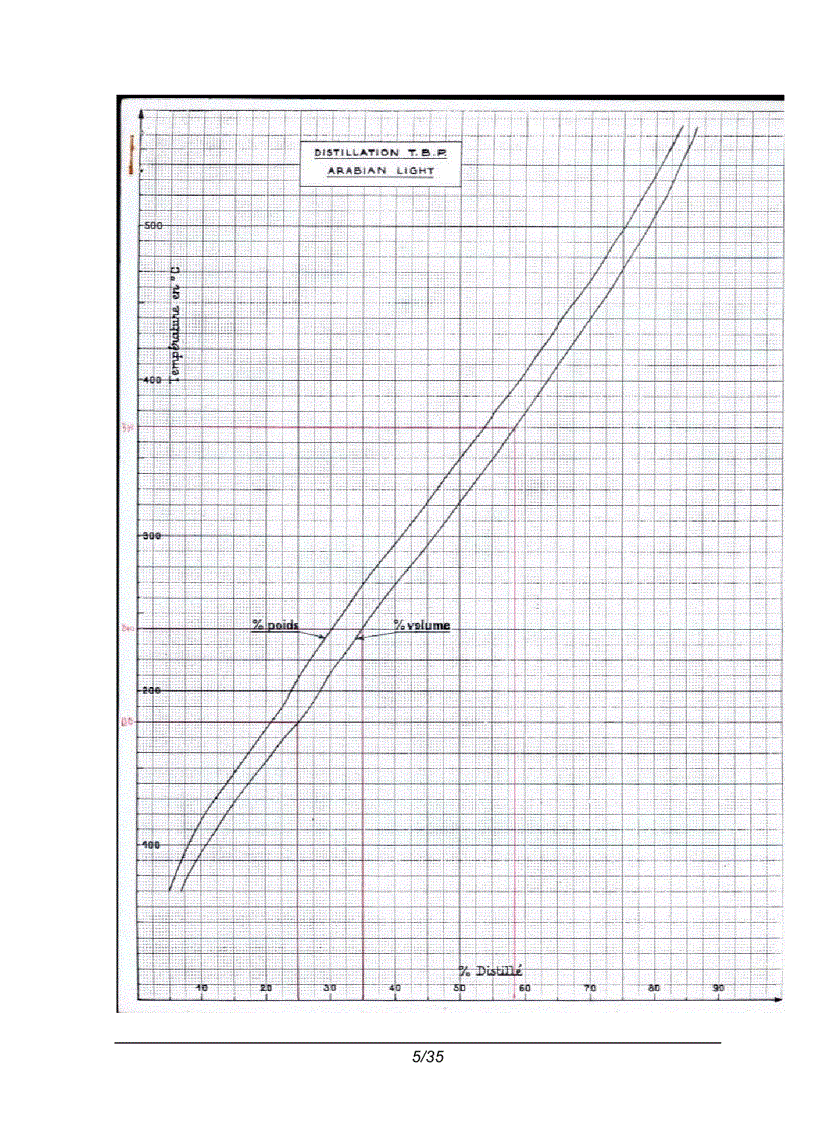 image for page Đồ án công nghệ ii ứng dụng dầu thô