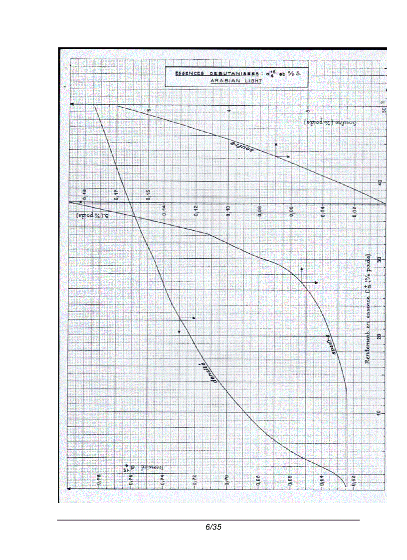 image for page Đồ án công nghệ ii ứng dụng dầu thô