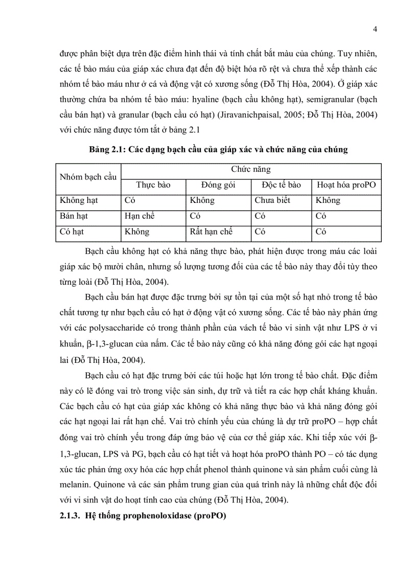 image for page Bước đầu khảo sát quá trình phát sinh bệnh pathogenesis của virus đốm trắng White Spot Syndrome Virus WSSV trên tôm sú Penaeus mondon