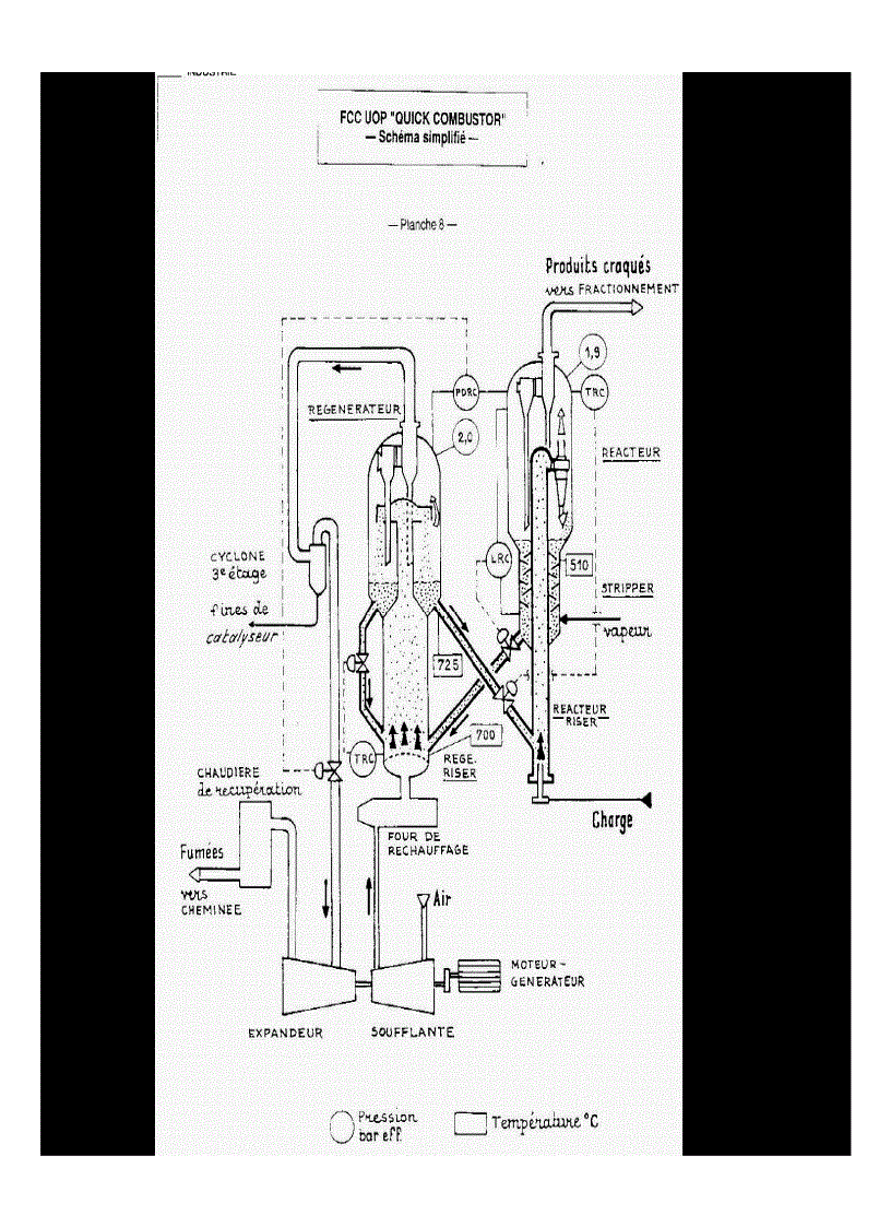 image for page Quá trình cracking xúc tác