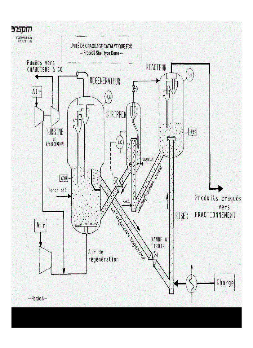image for page Quá trình cracking xúc tác