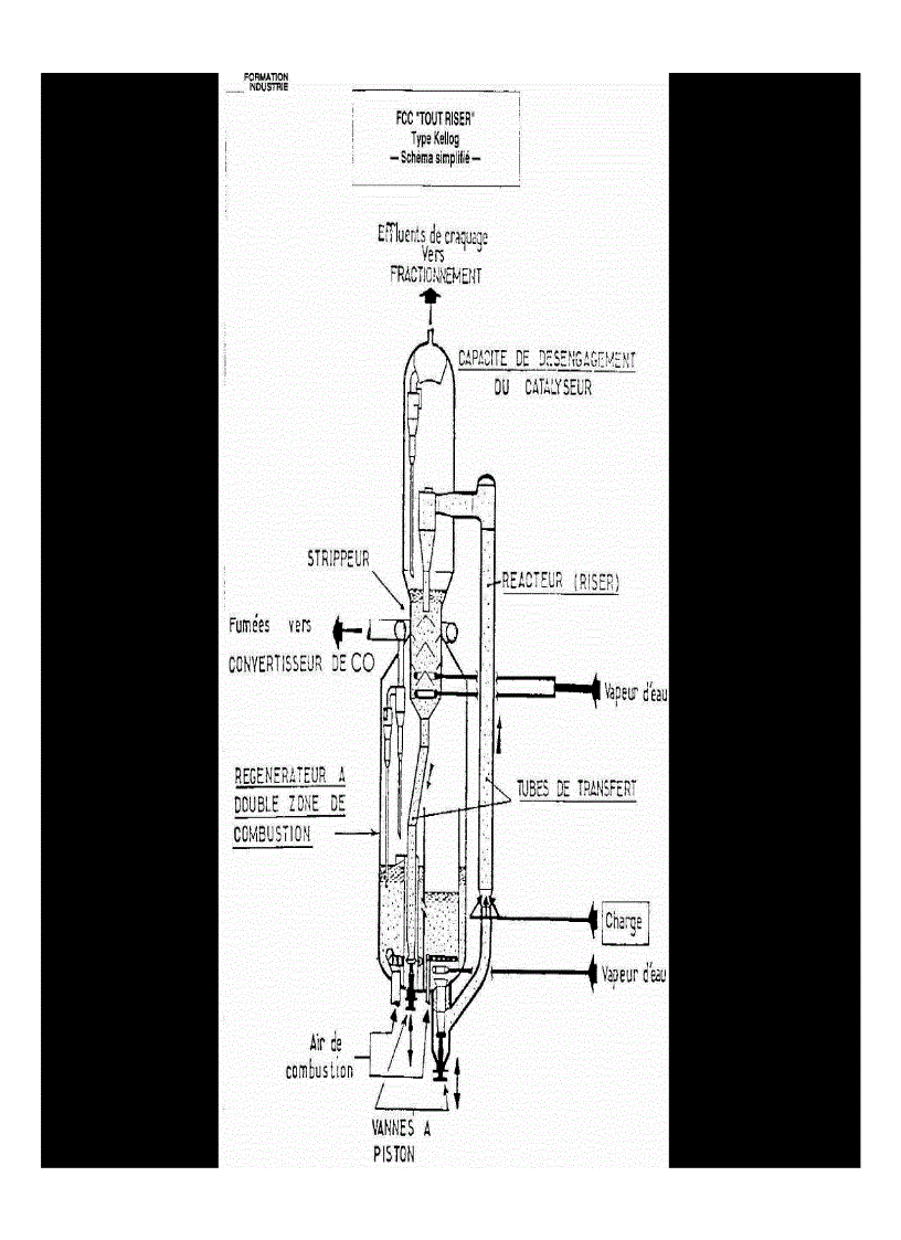 image for page Quá trình cracking xúc tác