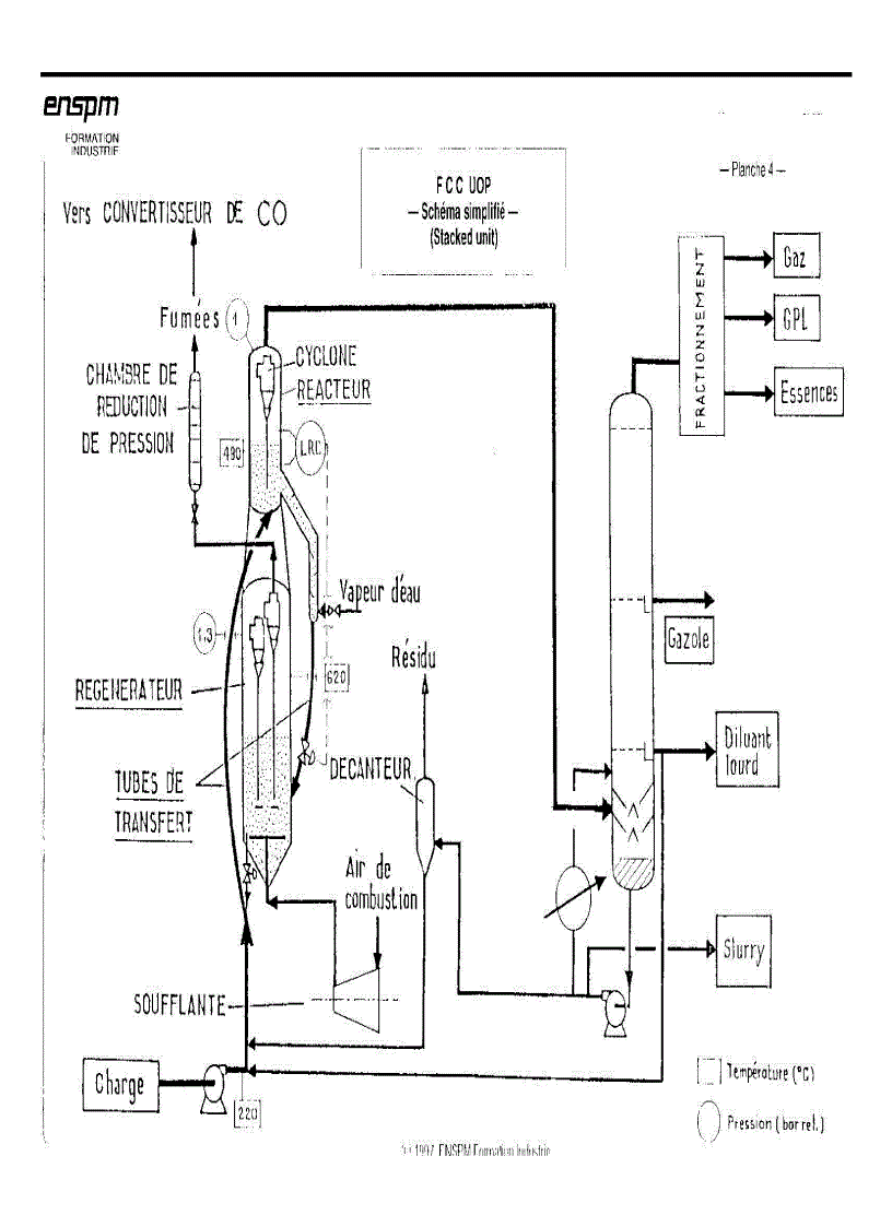 image for page Quá trình cracking xúc tác