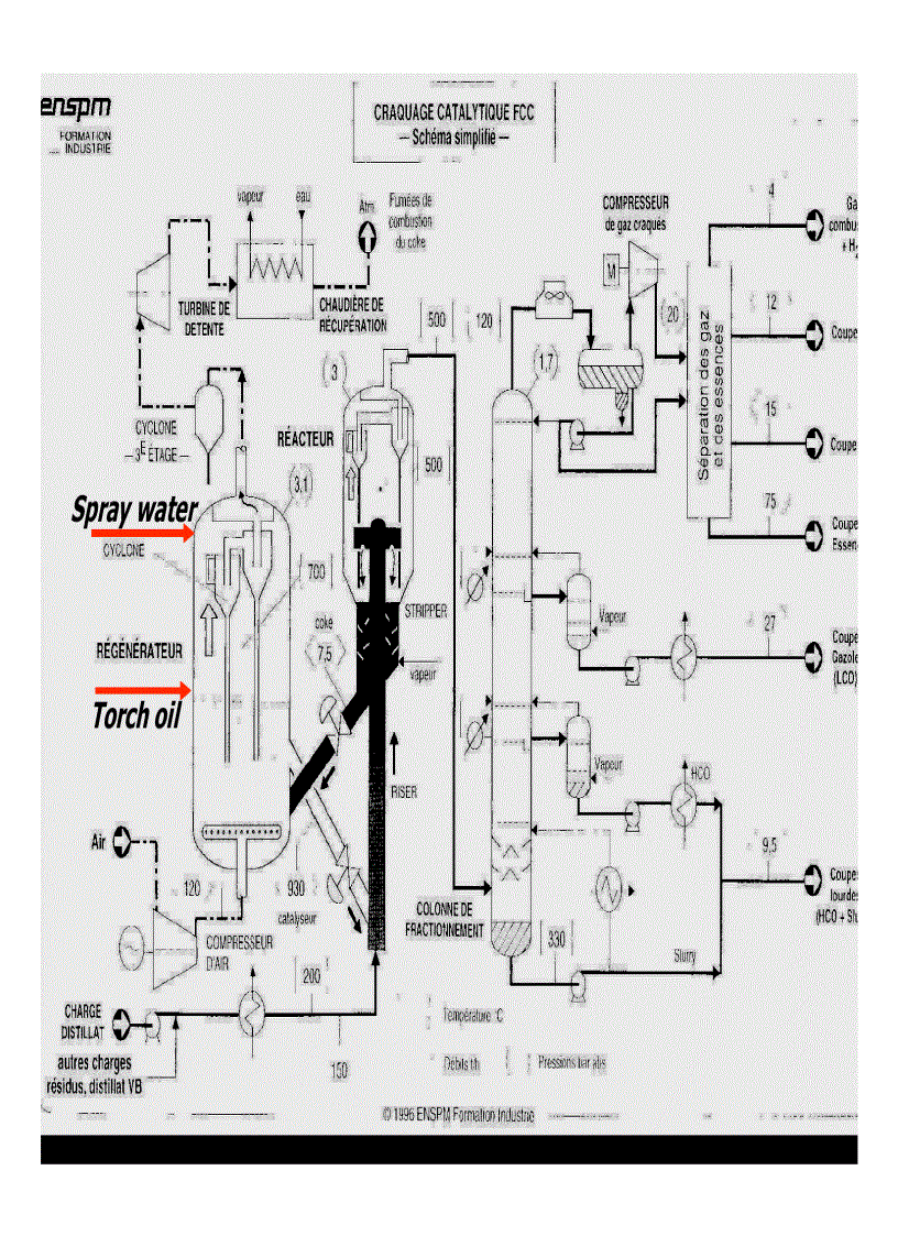 image for page Quá trình cracking xúc tác