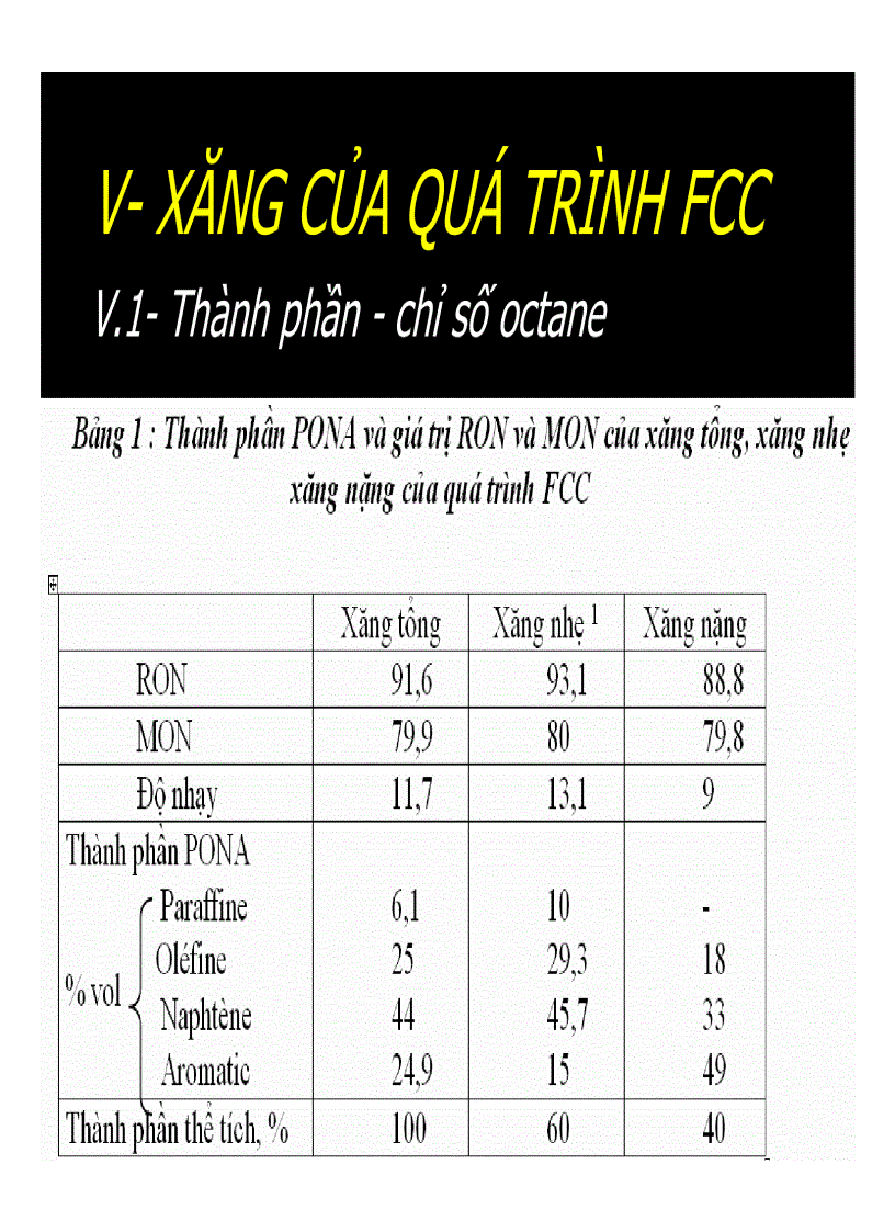 image for page Quá trình cracking xúc tác