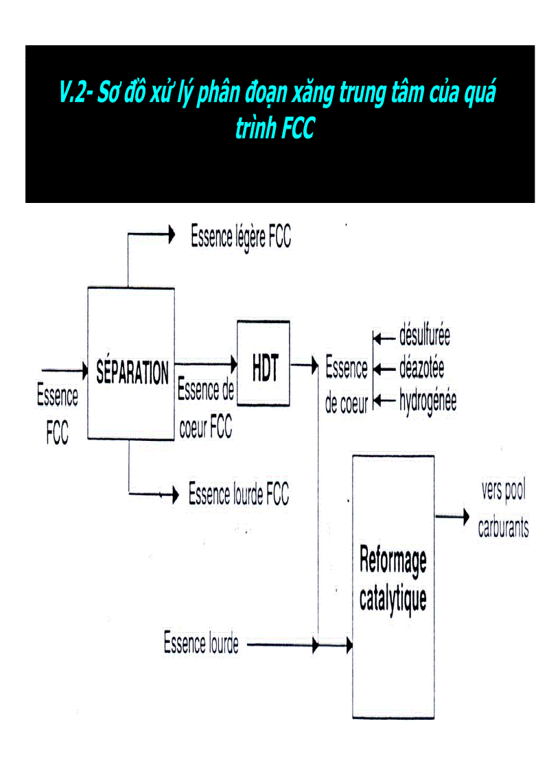 image for page Quá trình cracking xúc tác