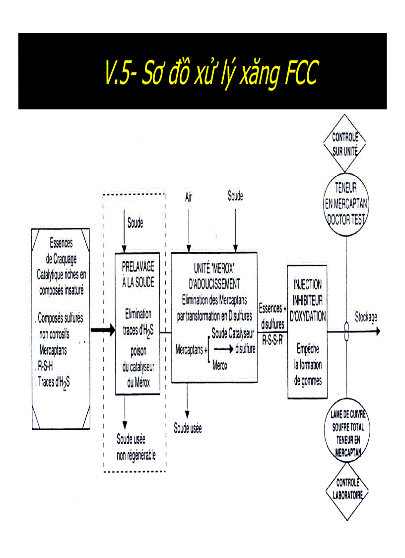 image for page Quá trình cracking xúc tác