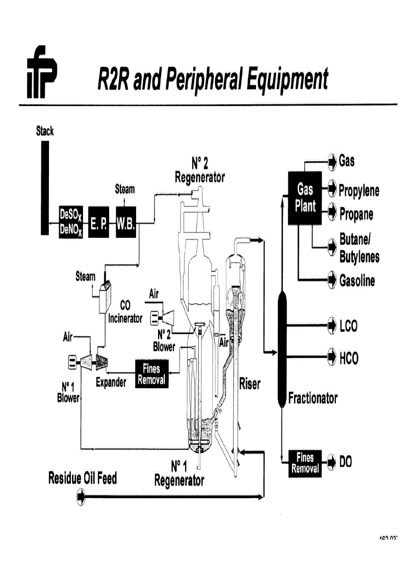 image for page Quá trình cracking xúc tác
