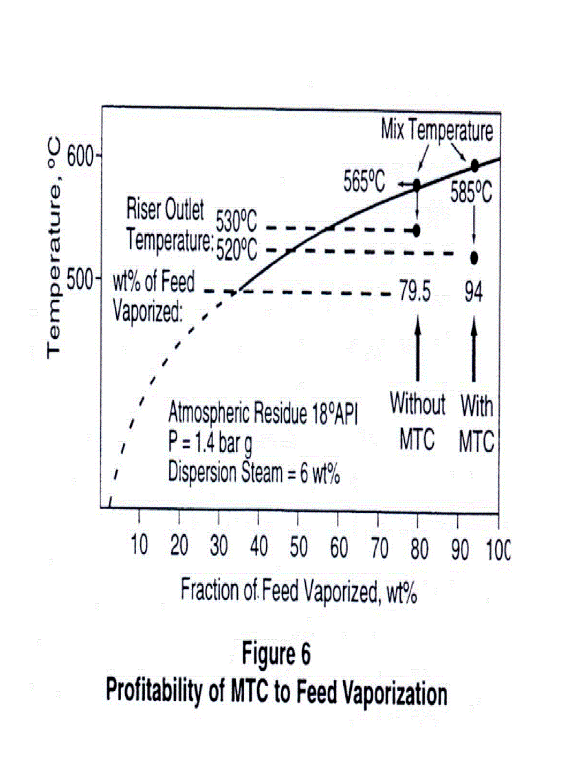 image for page Quá trình cracking xúc tác