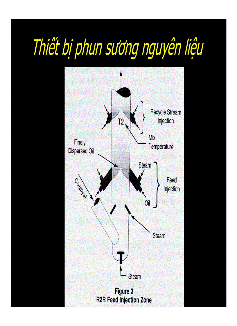 image for page Quá trình cracking xúc tác