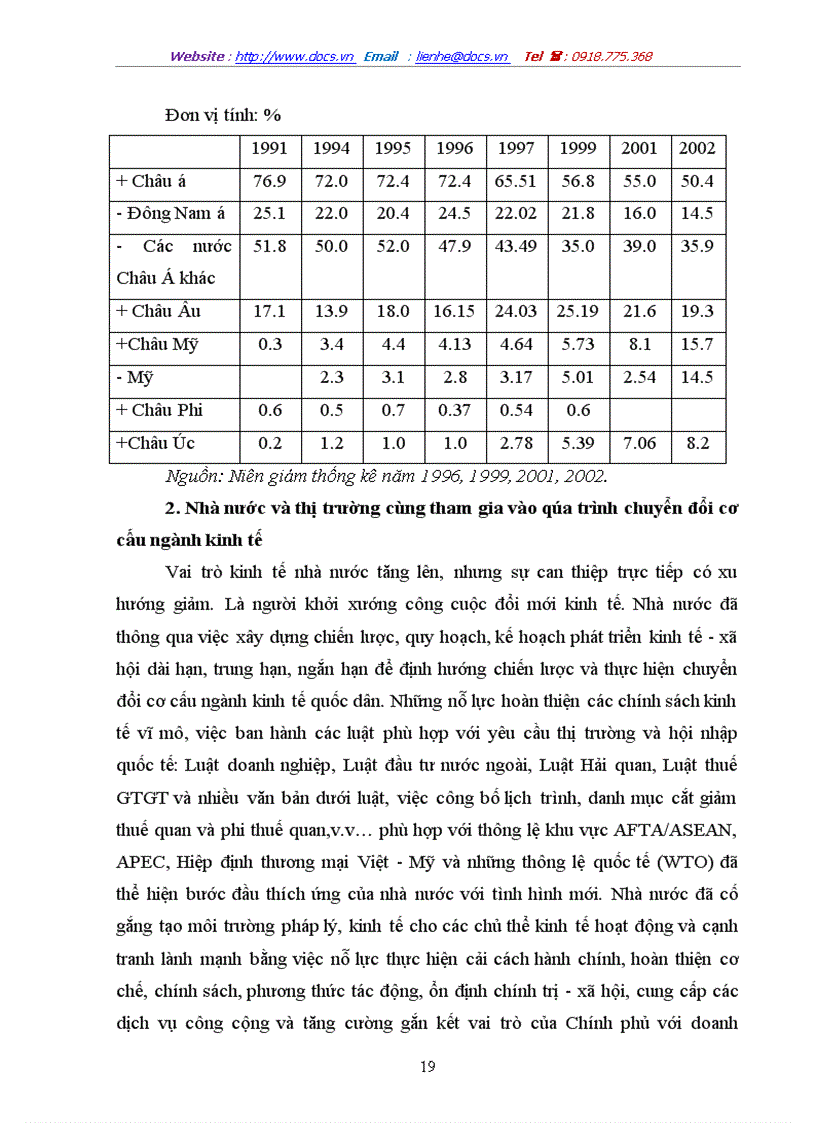 image for page Chuyển đổi cơ cấu ngành kinh tế ở việt nam trong tiến trình hội nhập kinh tế khu vực và quốc tế từ năm 1991 đến nay