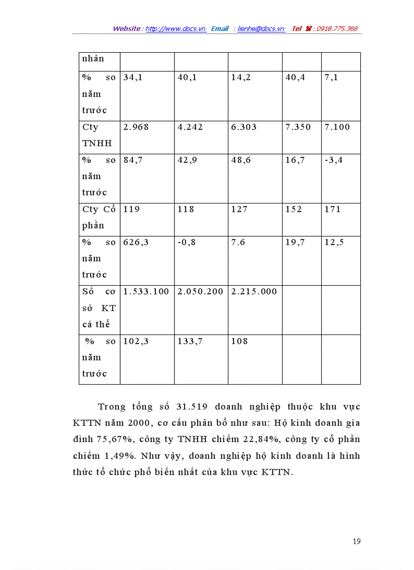 image for page Đổi mới cơ chế chính sách nhằm khuyến khính phát triển kinh tế tư nhân ở Việt Nam hiện nay