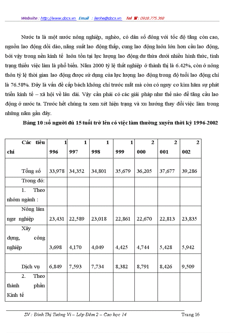 image for page Thực trạng phát triển thị trường lao động ở việt nam trong giai đoạn hiện nay