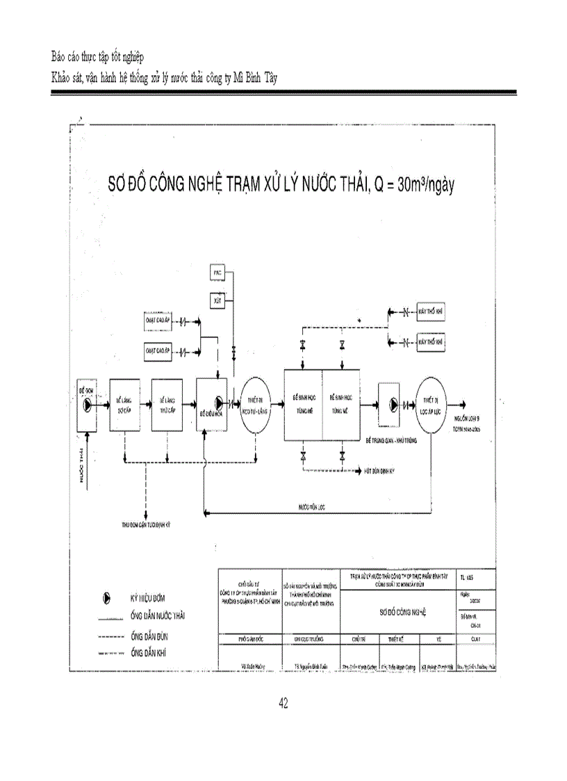 image for page Báo cáo thực tập tốt nghiệp Khảo sát vận hành hệ thống xử lý nước thải công ty Mì Bình Tây kèm bản vẽ