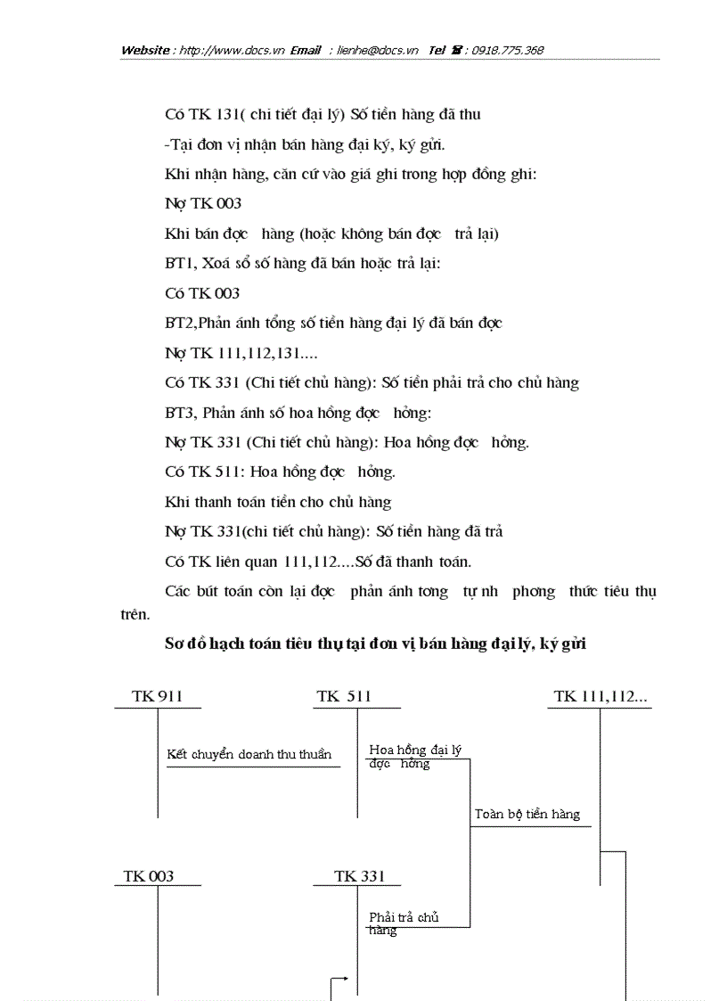 image for page Hoàn thiện công tác kế toán tiêu thụ và xác định kết quả tiêu thụ tại Tổng Công ty XNK và đầu tư IMEXIN
