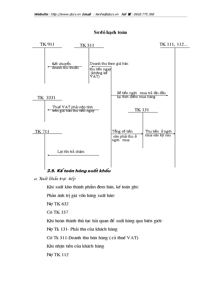 image for page Hoàn thiện công tác kế toán tiêu thụ và xác định kết quả tiêu thụ tại Tổng Công ty XNK và đầu tư IMEXIN