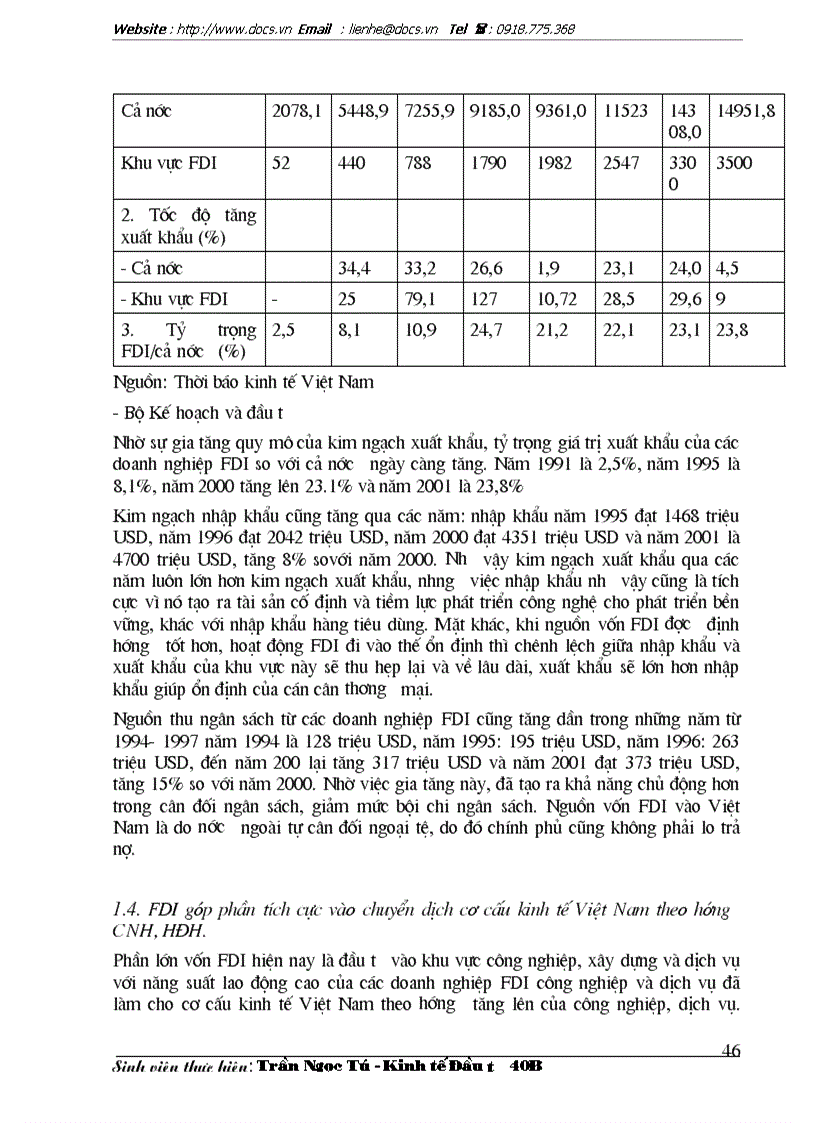 image for page FDI với sự nghiệp CNH HĐH ở nước ta