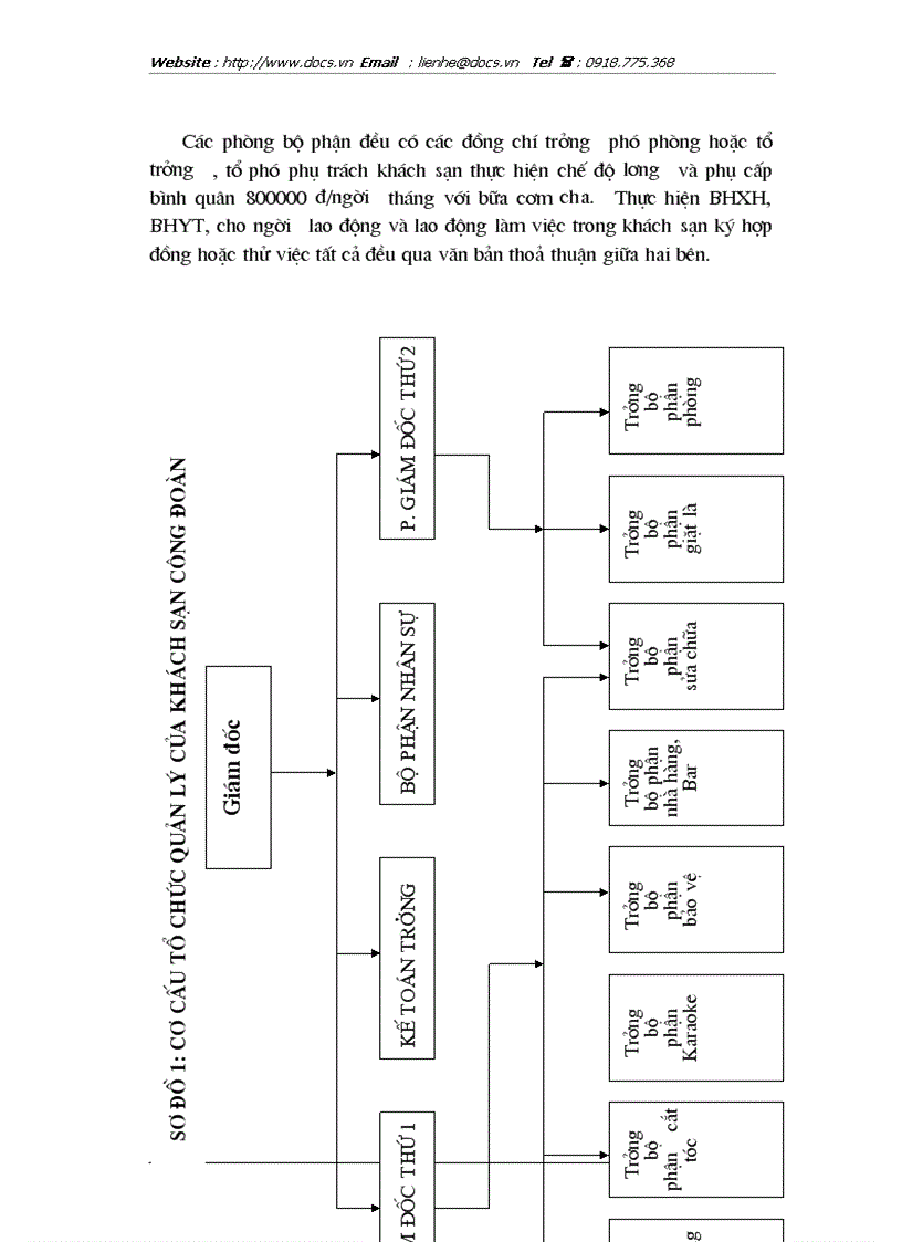 image for page Cơ sở lý luận về hoạt động kinh doanh lưu trú trong kinh doanh khách sạn