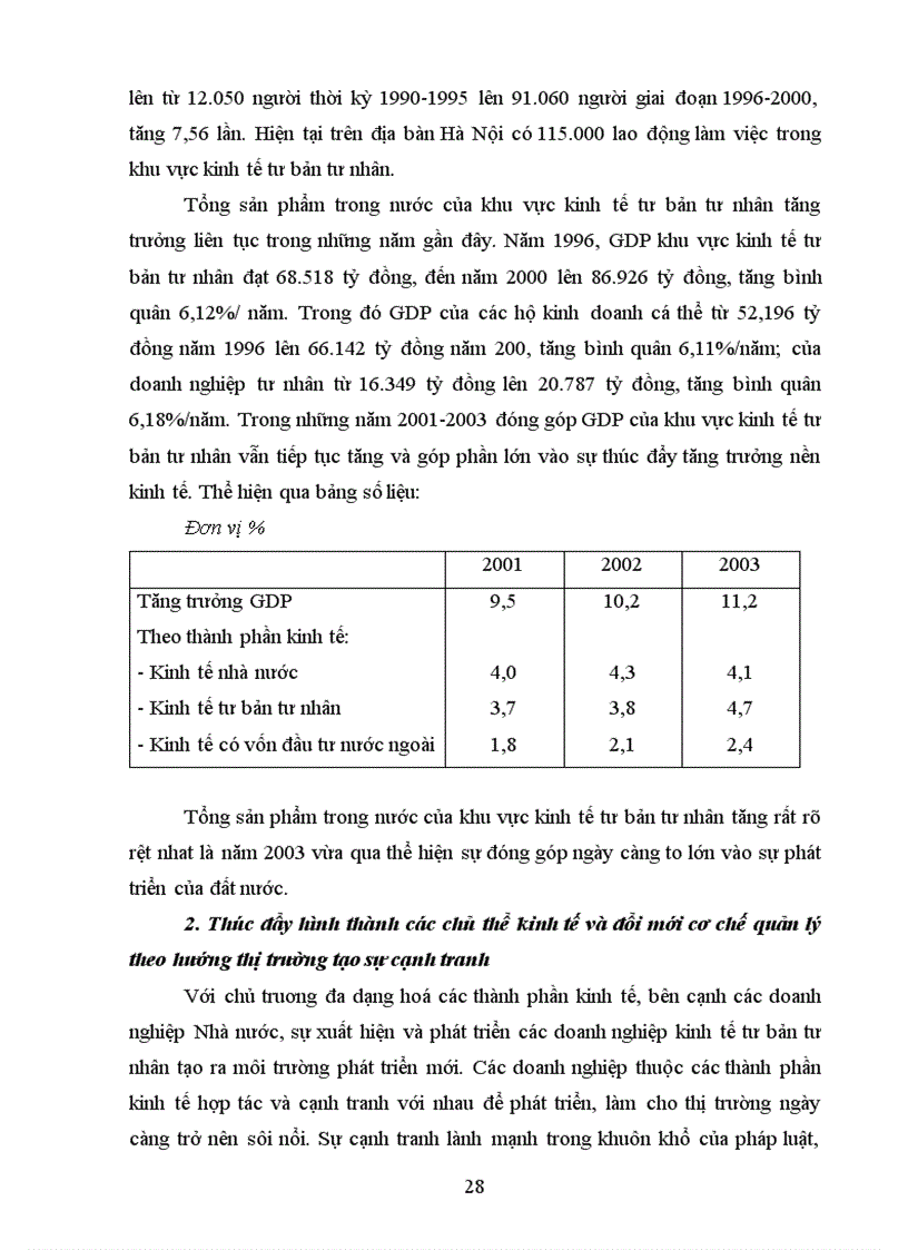 image for page Vai trò thực trạng của kinh tế tư bản tư nhân đánh giá kinh tế tư bản tư nhân và một số phương hướng giải pháp