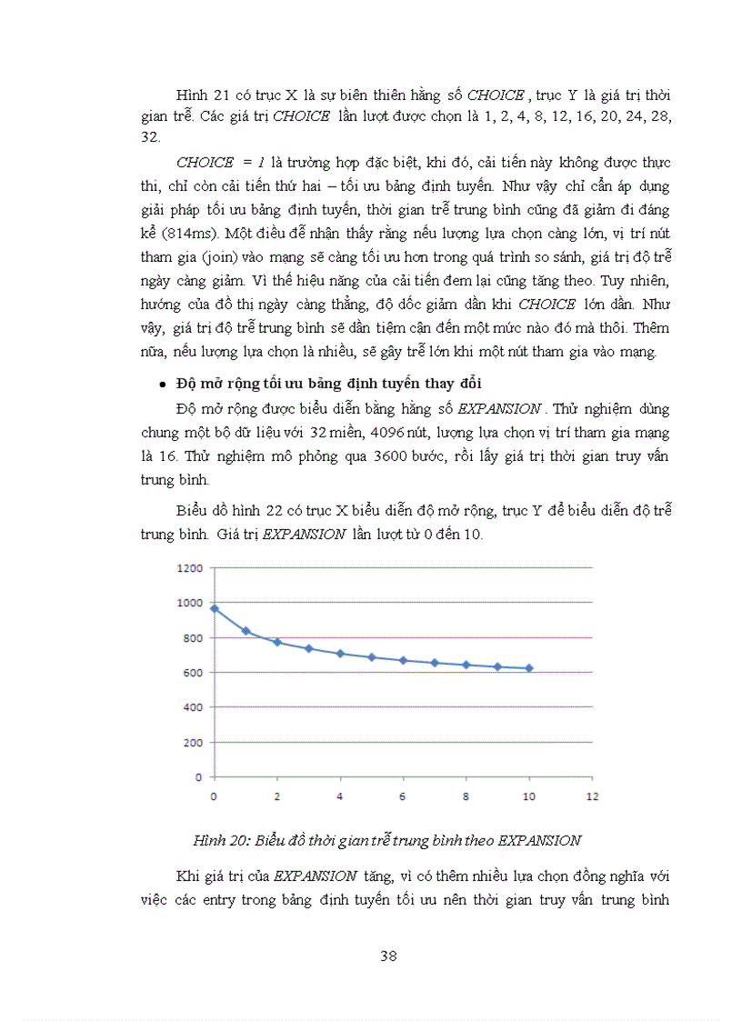 image for page Tối ưu hóa topology cho mạng ngang hàng có cấu trúc chord