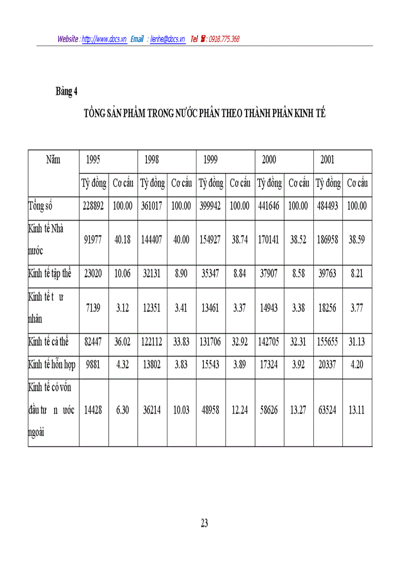 image for page Phát triển kinh tế thị trường định hướng xã hội chủ nghĩa ở Việt Nam