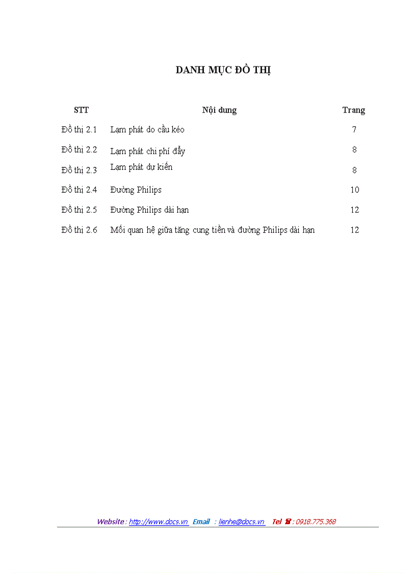 image for page Mối quan hệ giữa lạm phát và thất nghiệp ở Việt Nam giai đoạn 1986 2009