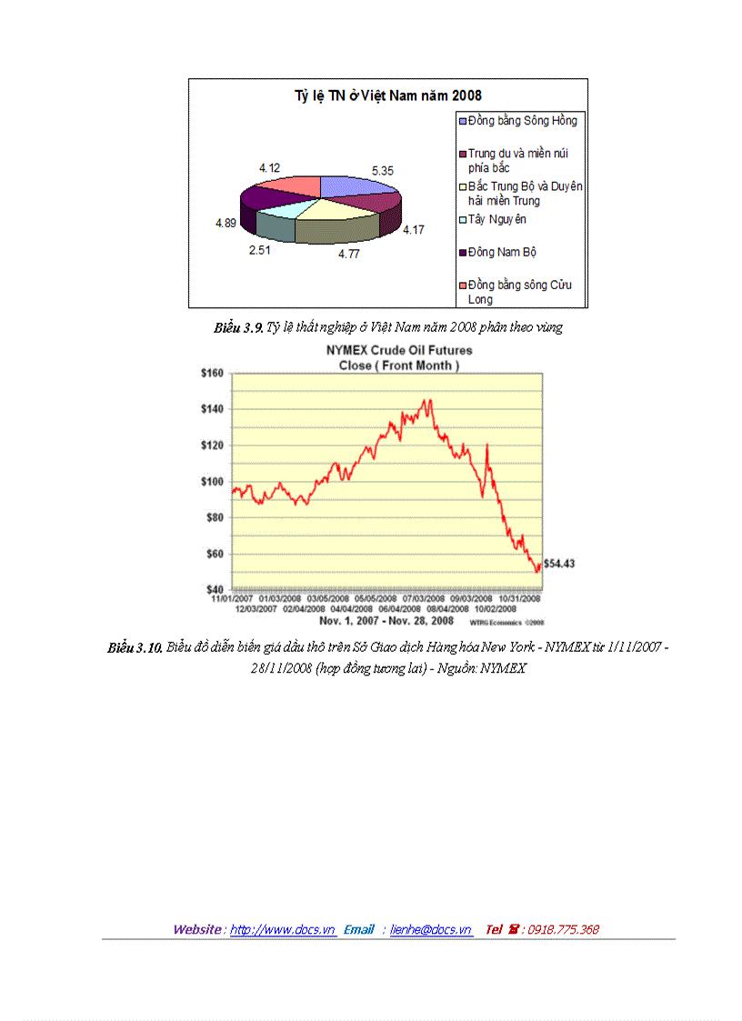 image for page Mối quan hệ giữa lạm phát và thất nghiệp ở Việt Nam giai đoạn 1986 2009