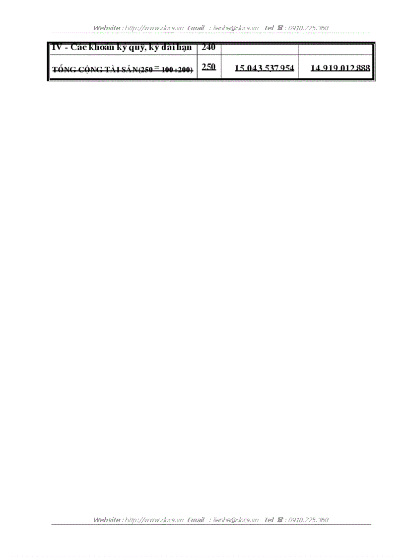 image for page Quản lý tài sản cố định và vốn cố định trong công ty kinh doanh nhà số I sở nhà đất Hà nội