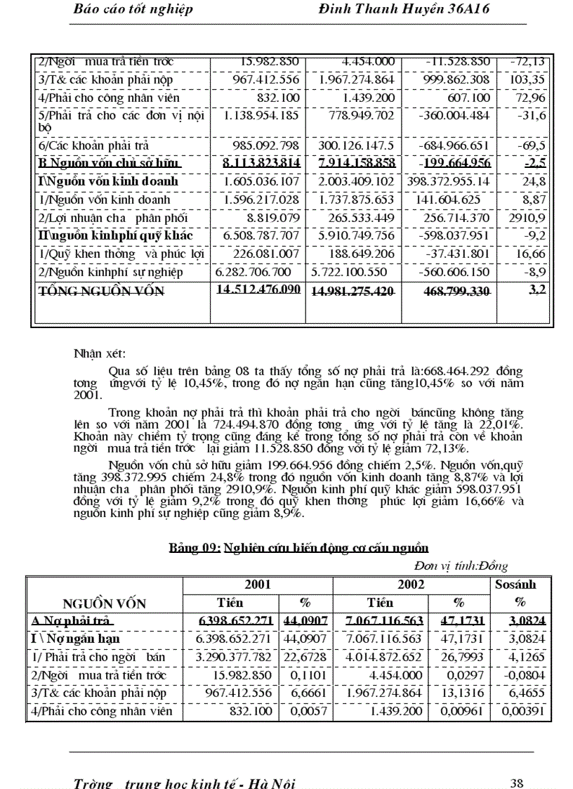 image for page Quản lý tài sản cố định và vốn cố định trong công ty kinh doanh nhà số I sở nhà đất Hà nội