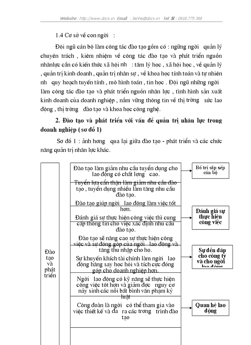 image for page Một số biện pháp nâng cao hiệu quả công tác đào tạo và phát triển nguồn nhân lực ở công ty cổ phần bánh kẹo biên hòa