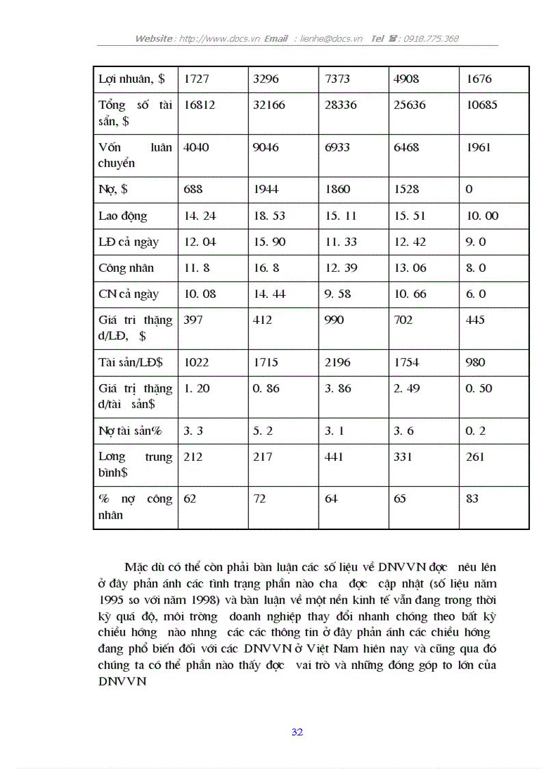 image for page Phát triển doanh nghiệp vừa và nhỏ trong nền kinh tế thị trướng ở Việt Nam