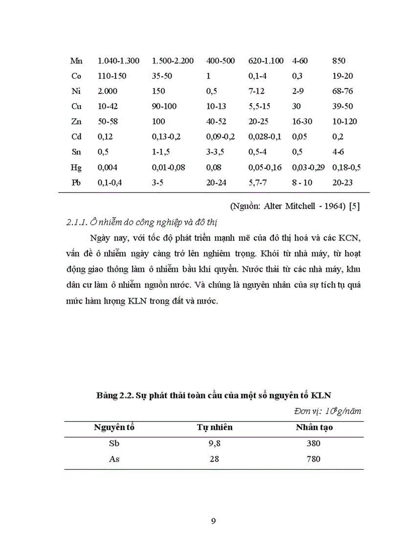 image for page Nghiên cứu sự tích luỹ kim loại nặng trong đất nông nghiệp và nước mặt xung quang khu công nghiệp Đình Trám tỉnh Bắc Giang