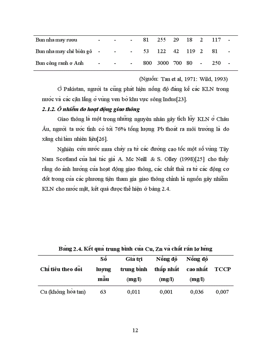 image for page Nghiên cứu sự tích luỹ kim loại nặng trong đất nông nghiệp và nước mặt xung quang khu công nghiệp Đình Trám tỉnh Bắc Giang