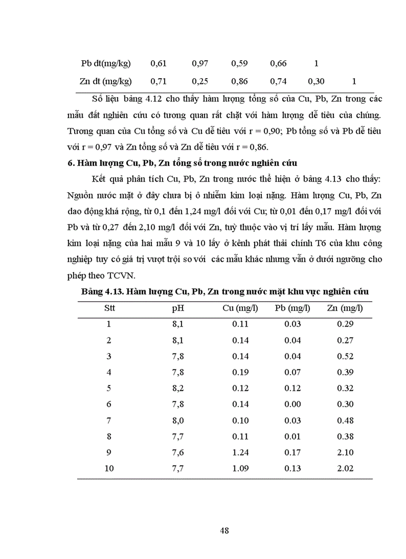 image for page Nghiên cứu sự tích luỹ kim loại nặng trong đất nông nghiệp và nước mặt xung quang khu công nghiệp Đình Trám tỉnh Bắc Giang