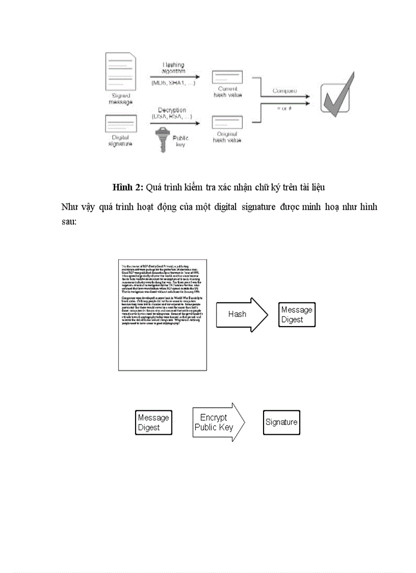image for page Tìm hiểu mật mã học và ứng dụng trong xác thực chữ ký điện tử