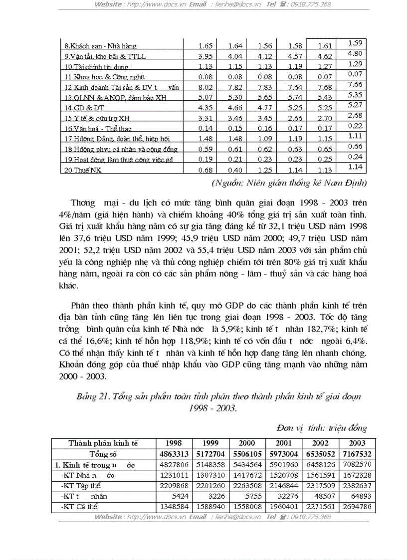 image for page Đầu tư phát triển ở tỉnh Nam Định Thực trạng và giải pháp