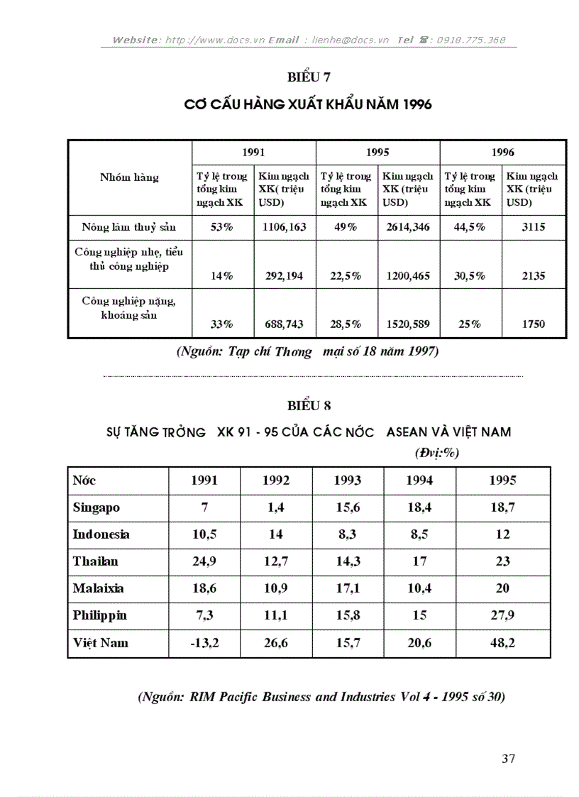 image for page Một số ý kiến về kinh doanh XNK ở Việt Nam hiện nay