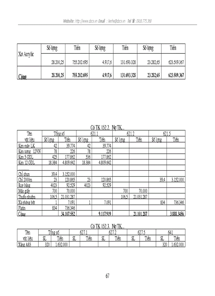 image for page Một số biện pháp nhằm hoàn thiện công tác kinh doanh bán điện ở Công ty Điện lực Thành phố Hà Nội