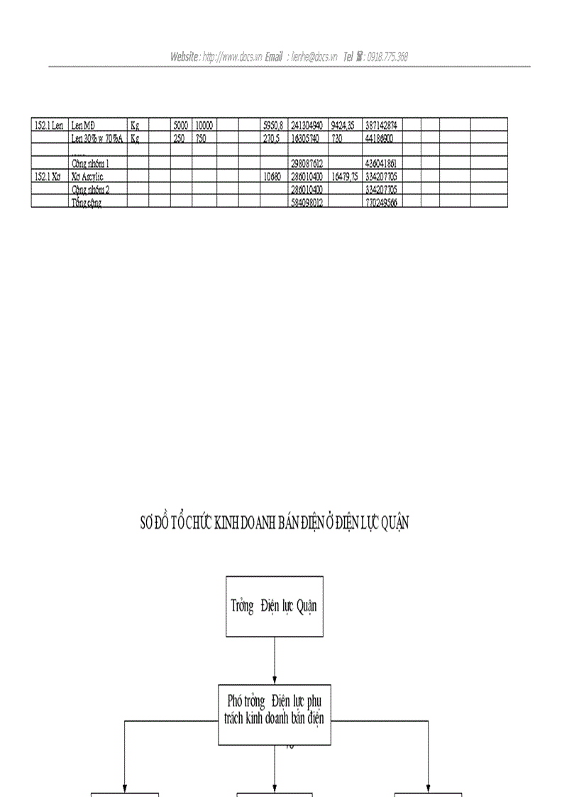 image for page Một số biện pháp nhằm hoàn thiện công tác kinh doanh bán điện ở Công ty Điện lực Thành phố Hà Nội
