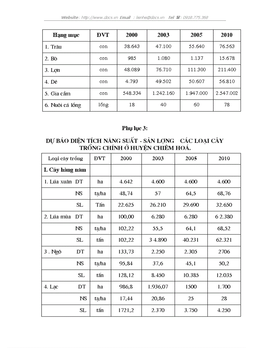 image for page Những giải pháp chủ yếu nhằm phát triển kinh tế và xoá đói giảm nghèo ở huyện Chiêm Hoá tỉnh Tuyên Quang
