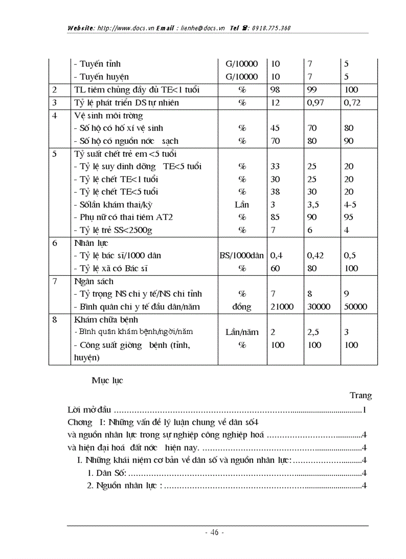 image for page Thực trạng và 1 số giải pháp cơ bản phát triển nguồn nhân lực phục vụ CNH HĐH của tỉnh Nam Định hiện nay