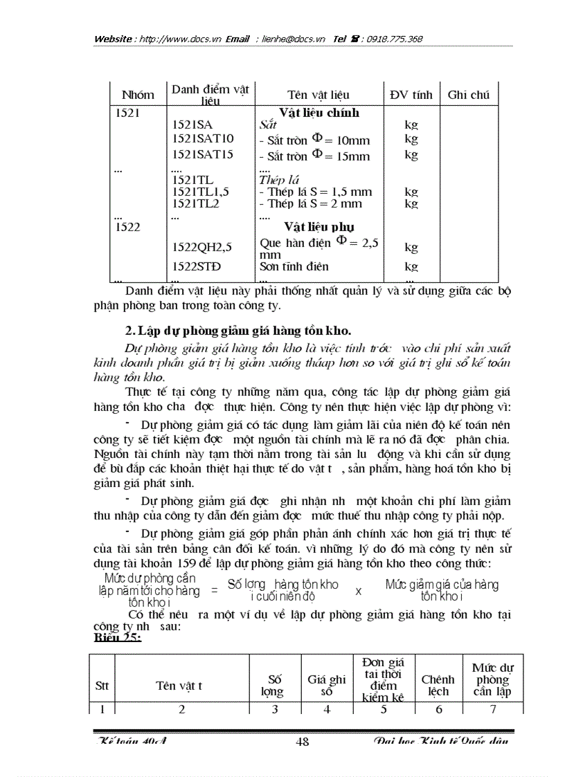 image for page Thực trạng và 1 số kiến nghị nhằm hoàn thiện công tác tổ chức kế toán vật liệu tại Công ty Cơ khí may Gia Lâm