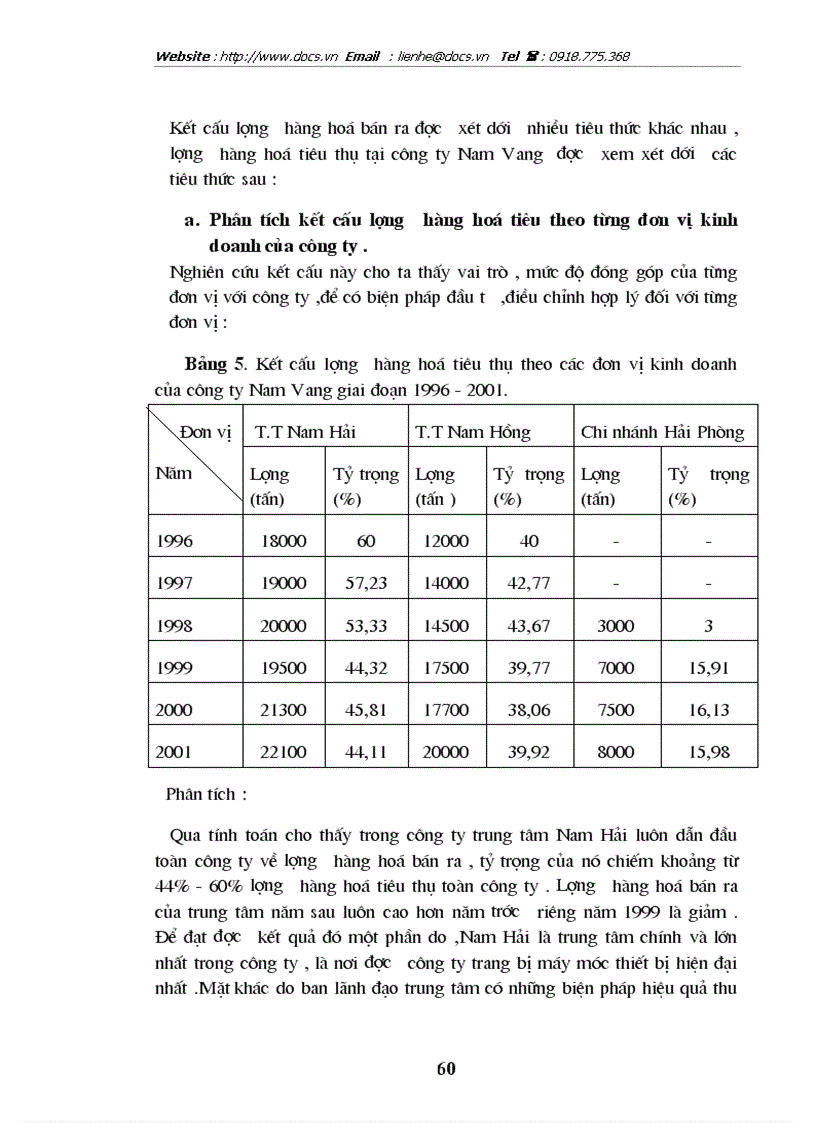 image for page Phân tích thống kê kết quả tiêu thụ hàng hoá ở trung tâm kinh doanh thép Nam Hải Công ty Nam Vang