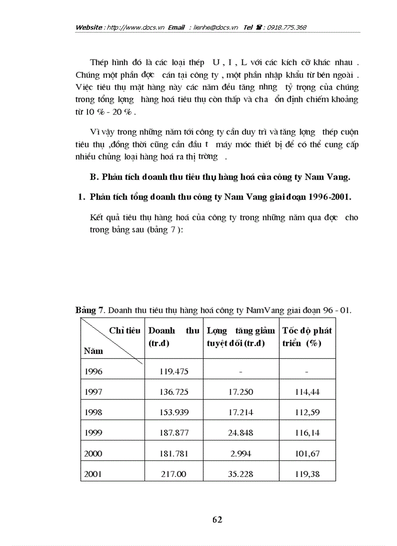image for page Phân tích thống kê kết quả tiêu thụ hàng hoá ở trung tâm kinh doanh thép Nam Hải Công ty Nam Vang