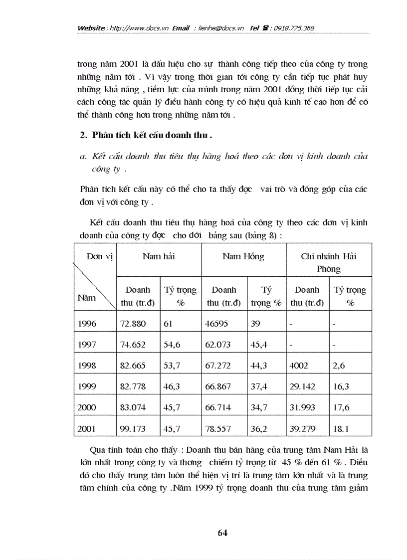 image for page Phân tích thống kê kết quả tiêu thụ hàng hoá ở trung tâm kinh doanh thép Nam Hải Công ty Nam Vang